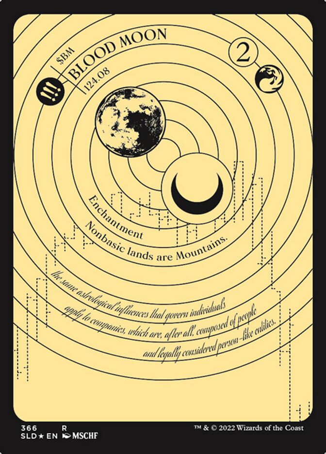 Blood Moon (Foil Etched) [Secret Lair Drop Series] | Jomio and Rueliete's Cards and Comics